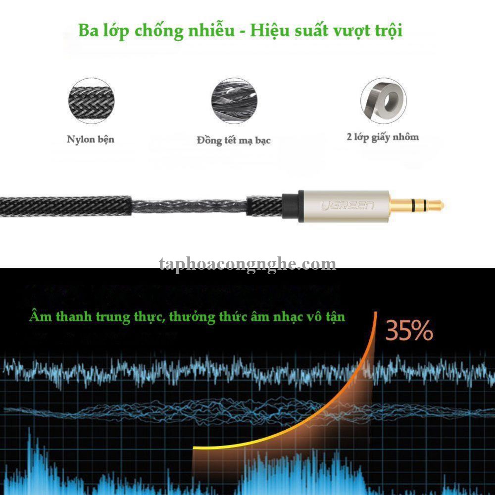 Ugreen 10601 0.5M màu xám đen cáp 3.5mm Pro audio đầu kim loại dây dù bọc chống nhiễu 50cm AV125 30010601